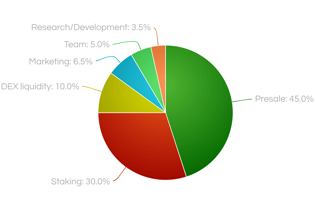 tokenomics